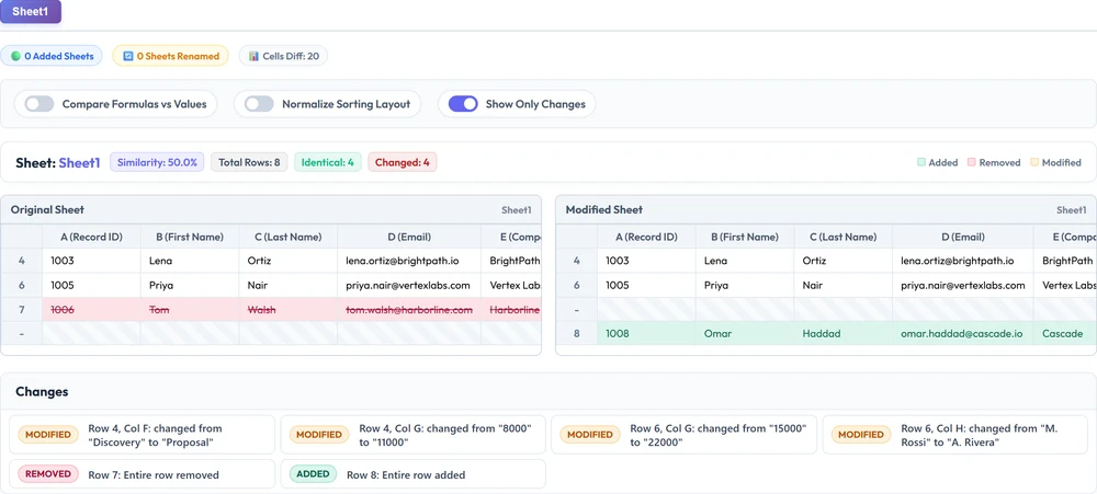 TextCompareo showing a CRM CSV diff: an added lead, a removed contact, and changed deal stage and amount cells