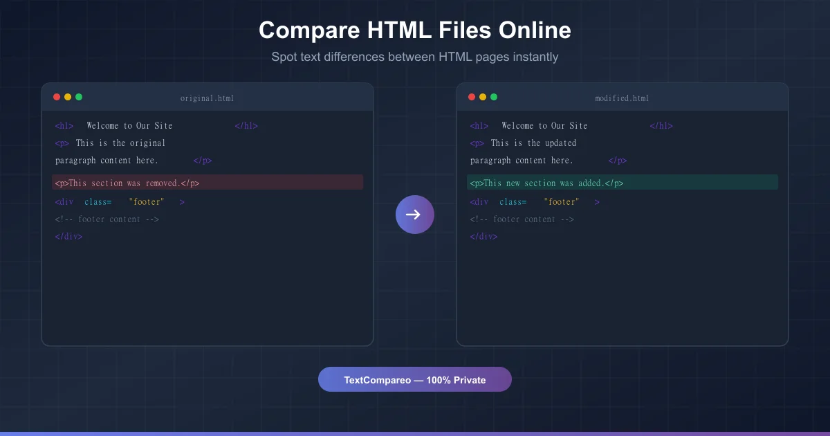 Two HTML files compared online showing text differences highlighted in green and red