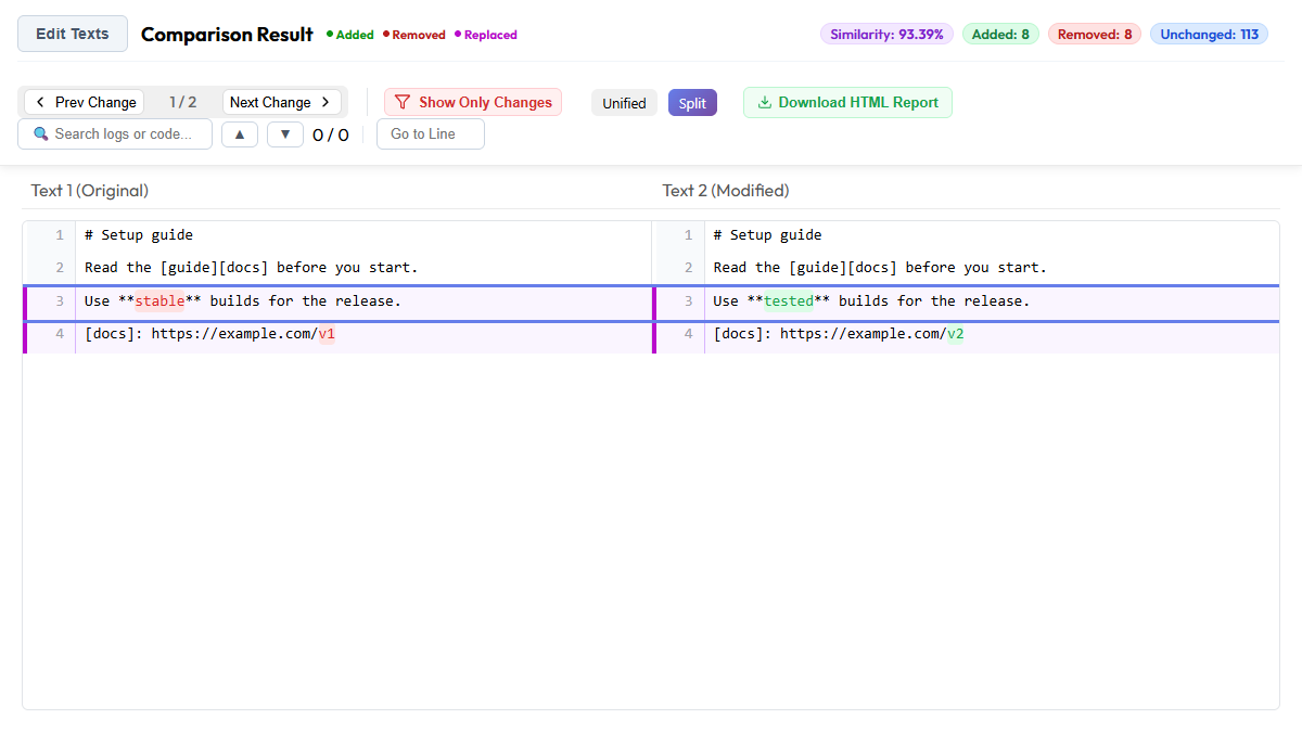 Live TextCompareo split view highlighting a Markdown wording change from stable to tested and a reference link URL change from v1 to v2
